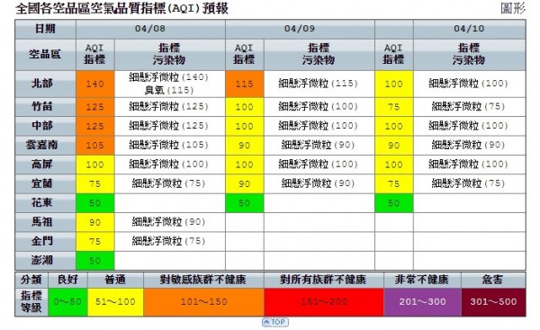 週休假期空品不佳，西半部全陷「警戒橘」，民眾要留意。（擷取自環保署空氣品質監測網）