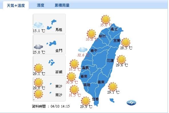 全台今天最高溫是台北站35.5度。（翻攝自氣象局網站）