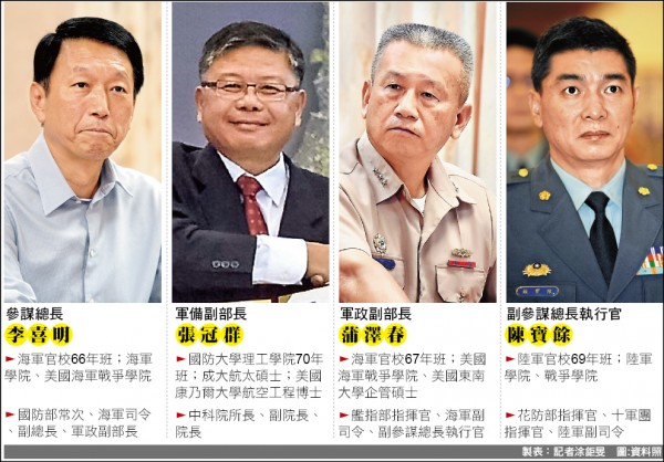 軍方新人事案