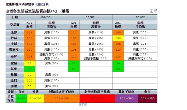 五一連假出遊注意！西部空品警戒橘。（擷取自環保署空氣品質監測網）