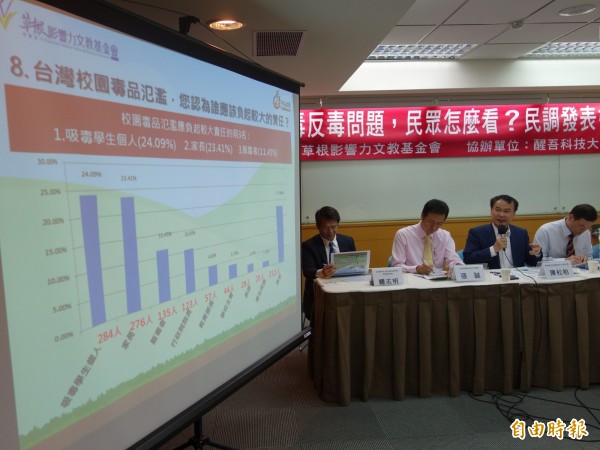 草根影響力文教基金會舉辦民意調查，針對軍中及校園等場域，調查民眾對染毒、反毒等議題的看法。（記者吳柏軒攝）