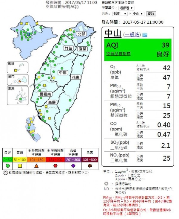 大雨過後，空氣品質好轉，全台空氣普遍良好，僅金門出現橘色提醒。（圖擷取自空氣品質監測網）