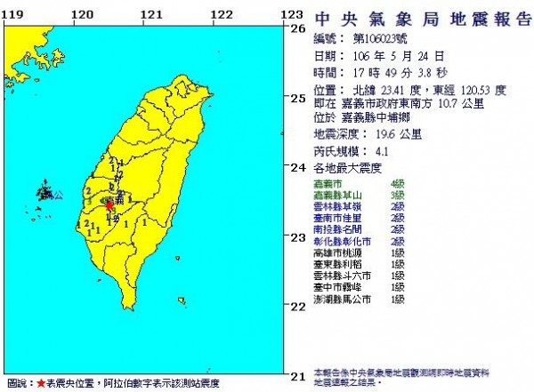 傍晚5點49分，嘉義縣中埔發生規模4.1地震，深度為19.6公里，最大震度在嘉義市4級。（翻攝自中央氣象局）