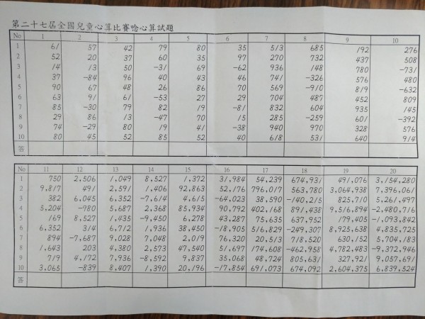 唸心算試題共二十題，從十位數到七位數，裁判在台上念，選手聽完馬上作答。（記者吳政峰翻攝）