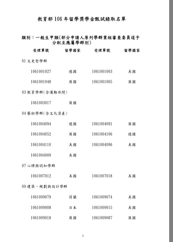 106年教育部留學獎學金今寄出成績單，共有201人錄取。（記者林曉雲翻攝）