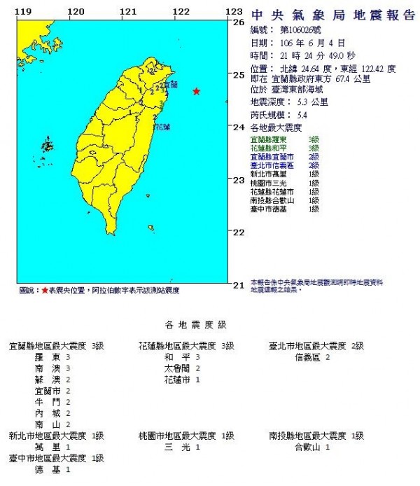 宜蘭外海在今晚9點24分發生地震，根據氣象局資料顯示，震央在台灣東部海域（宜蘭縣政府東方67.4公里處），芮氏規模5.4，地震深度5.3公里。（圖擷取自中央氣象局）