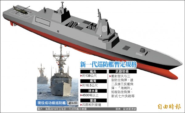 海軍新一代巡防艦規格示意圖