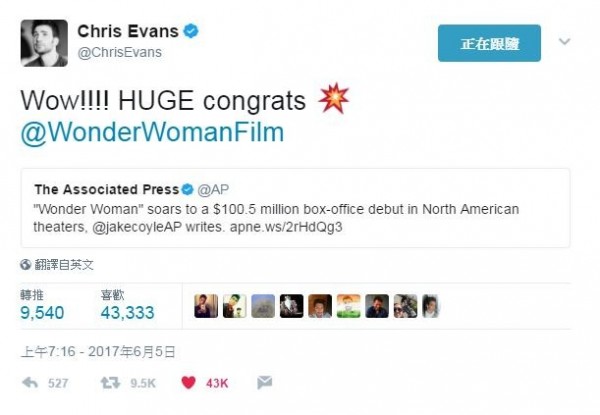 克里斯伊凡在推特轉推《神力女超人》在北美票房賣破1億美金的新聞，並發文祝賀對方。（翻攝自克里斯伊凡推特）