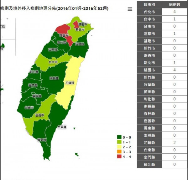 台灣去年共有13起瘧疾境外移入，今年至本週為止共2例，1例在台北市，第2例在花蓮。（擷自疾管署網站）