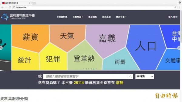 全球開放資料評比 台灣蟬聯全球第一