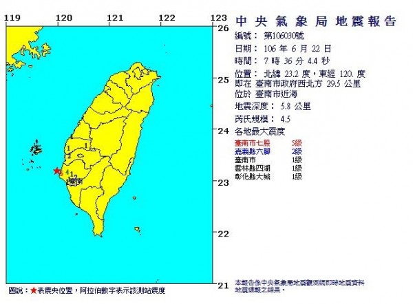 今天上午7點36分，台南發生有感地震，芮氏規模4.5，最大震度5級。（圖擷取自氣象局網站）