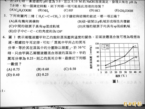 大學指考化學科的單選第6題答案引起爭議。（記者吳柏軒攝）