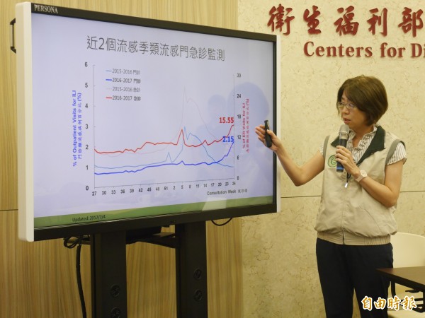 衛福部疾管署疫情中心主任劉定萍說明流感疫情。（記者林惠琴攝）