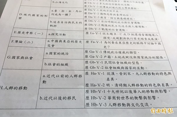 十二年國教社會領域課程綱要草案曝光，普通高中歷史領綱，擬在東亞歷史脈絡中討論中國史。（記者林曉雲翻攝）