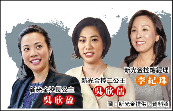 æ–°å…‰é•·å…¬ä¸»å›žé¦¬æ§é›™å§æçºŒæˆ° ç„¦é»ž è‡ªç