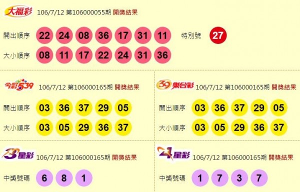 大福彩、今彩539、39樂合彩、3星彩、4星彩開獎獎號。（圖擷取自台灣彩券官網）