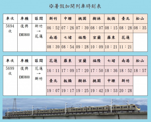 台鐵因應暑假需求，7/15至8/27週六、日將加開新竹往返花蓮列車（圖：台鐵局提供）