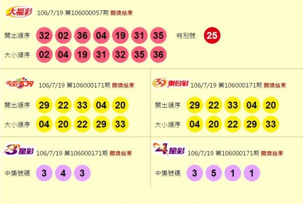 大福彩、今彩539、39樂合彩、3星彩、4星彩開獎獎號。（圖擷取自台灣彩券官網）