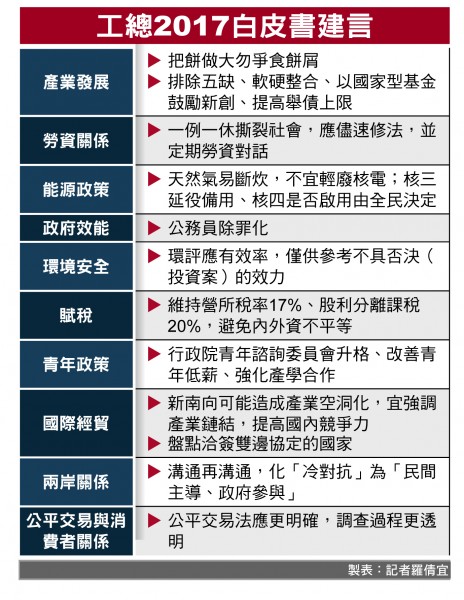 工總2017白皮書建言