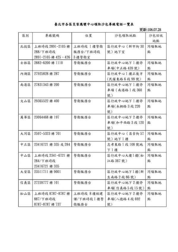 台北市各區領取沙包資訊一覽表。（北市民政局提供）