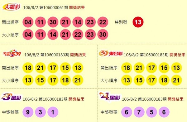 大福彩、今彩539、39樂合彩、3星彩、4星彩開獎獎號。（圖擷取自台灣彩券官網）