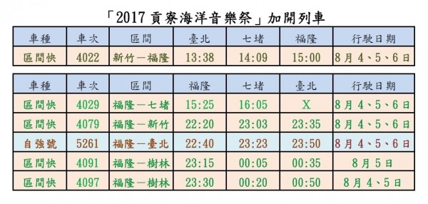 福隆海洋音樂季明登場，台鐵增開列車疏運。（圖：台鐵局提供）