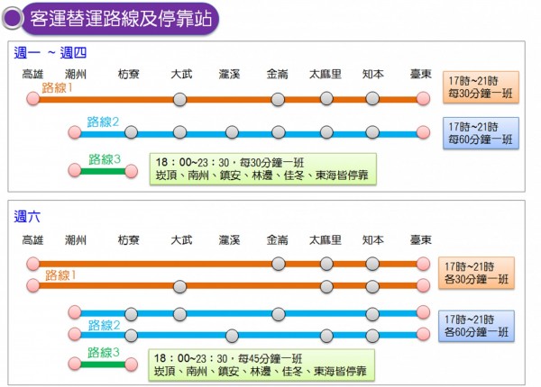 南迴線夜間客運替代台鐵高雄到台東優惠價186元 生活 自由時報電子報