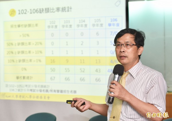大學分發錄取率96.92％ 缺額3488人創8年新高