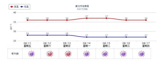 鄭明典直說，台灣「烤」季還沒結束。（圖擷取自鄭明典臉書）