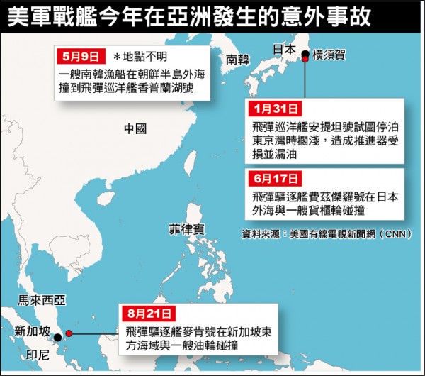 美軍艦今年在亞洲發生的意外事故（資料來源:CNN）