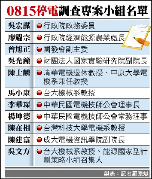 815大停電 林全：能源轉型政策不變／政院專案調查停電原因及行政責任 - 生活 - 自由時報電子報