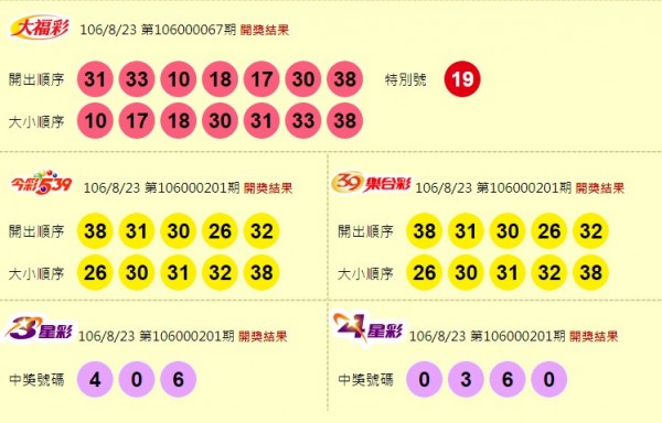 大福彩、今彩539、39樂合彩、3星彩、4星彩開獎獎號。（圖擷取自台灣彩券官網）