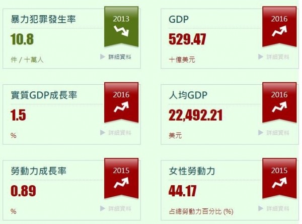 國研院科政中心「PRIDE」政策研究指標資料庫提供國內外各種社會、經濟指標數據，可供政策制定參考，也開放民眾使用。（取自PRIDE網頁）