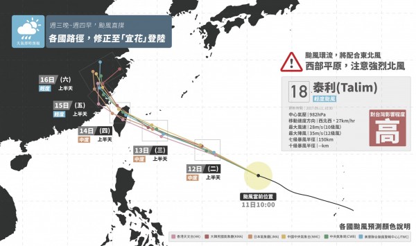 天氣即時預報分享各國推測颱風路徑的差別，並提醒颱風可能在週四凌晨從宜花登陸。（圖擷取自天氣即時預報）
