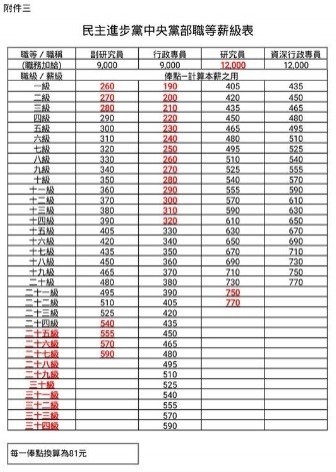 台鐵喊調薪1 2萬留才 半年沒下文工會揭 新人離職率達3成 Ettoday生活新聞 Ettoday新聞雲