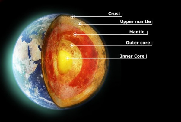 科學家相信，「地幔」與地震發生、大陸形成息息相關。圖為地球構造圖。（圖取自huffpost）