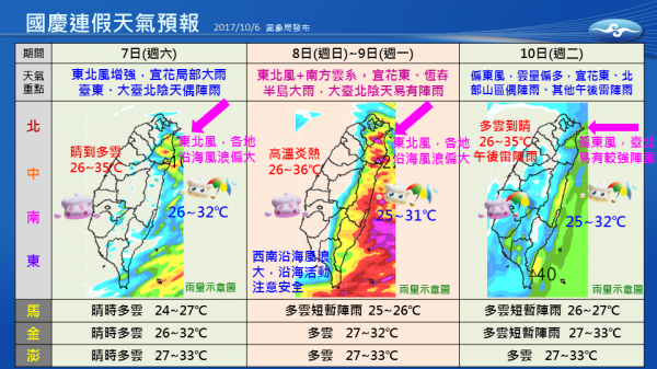 氣象局也在臉書放出國慶連假天氣預報圖，提醒民眾連假期間東半部容易有大雨，西南沿海風浪偏大。（圖擷取自中央氣象局臉書）