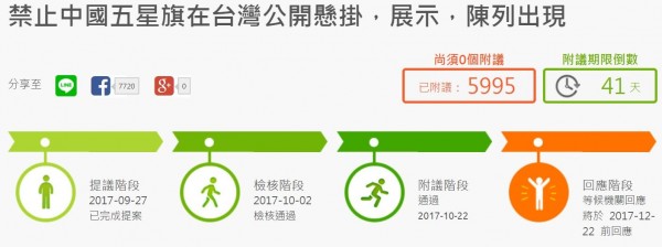 網友日前在《公共政策網路參與平臺》提案，要求台灣立法禁掛中國五星旗，連署附議人數於今天通過。（圗擷取自公共政策網路參與平台）