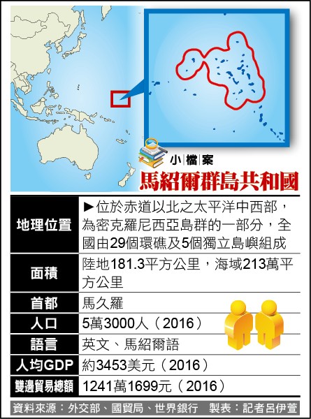 馬紹爾群島共和國