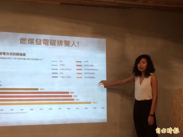 綠色和平呼籲政府提出減煤路徑。（記者楊綿傑攝）