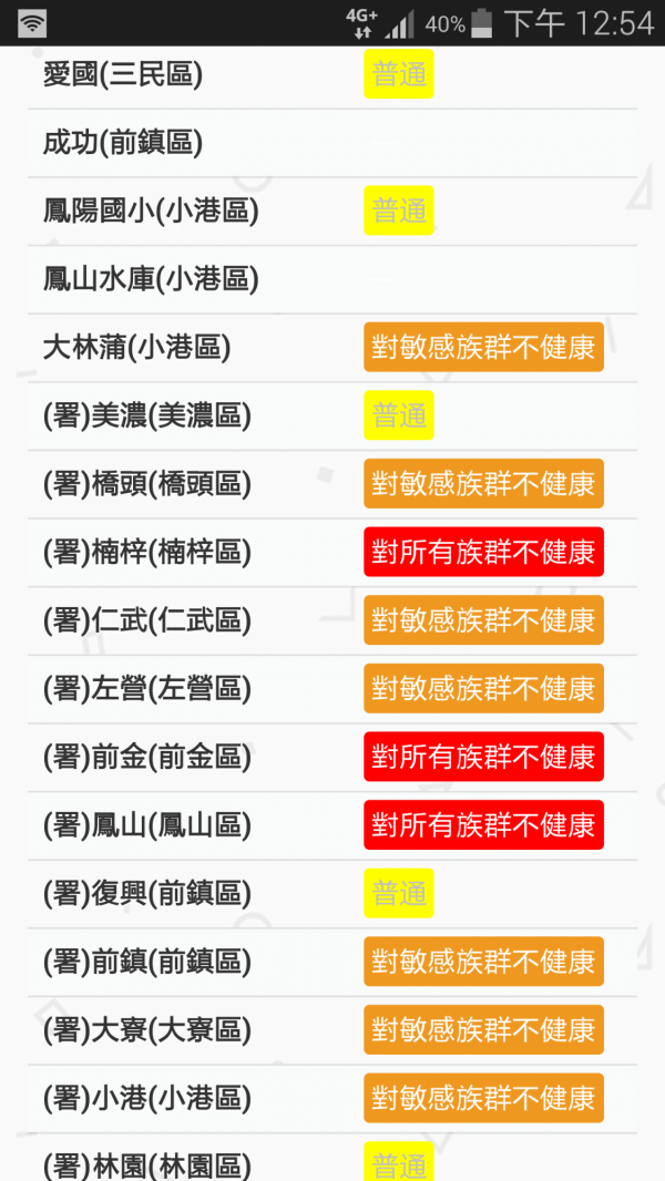 高市中午過後空氣品質不佳，鳳山、前金、楠梓3區達「紅害」等級。 （記者陳文嬋翻攝）