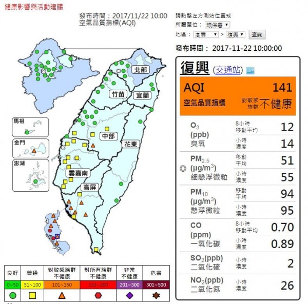 今上午10時，南投、高屏、金門地區12個監測站，測得空氣品質指標（AQI）達到不良等級，其中前金、前鎮已至紅色警戒。（圖擷取自「空氣品質監測網」）