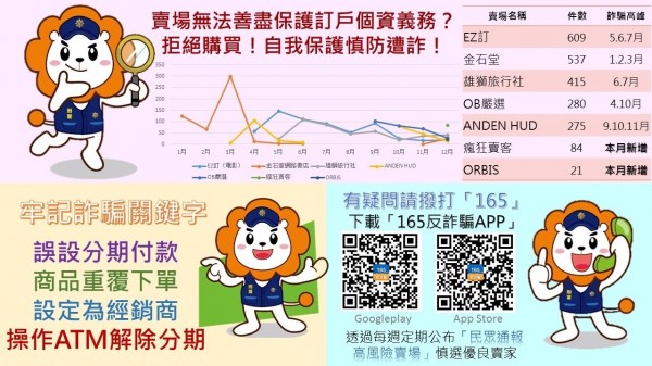 歲末歡慶時節，各種交換禮物、耶誕或跨年活動進行，容易發生詐騙情事，民眾要多加留意。（刑事局提供）