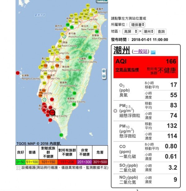 Aqi飆166紅害 屏東 潮州空汙又全國第1 生活 自由時報電子報