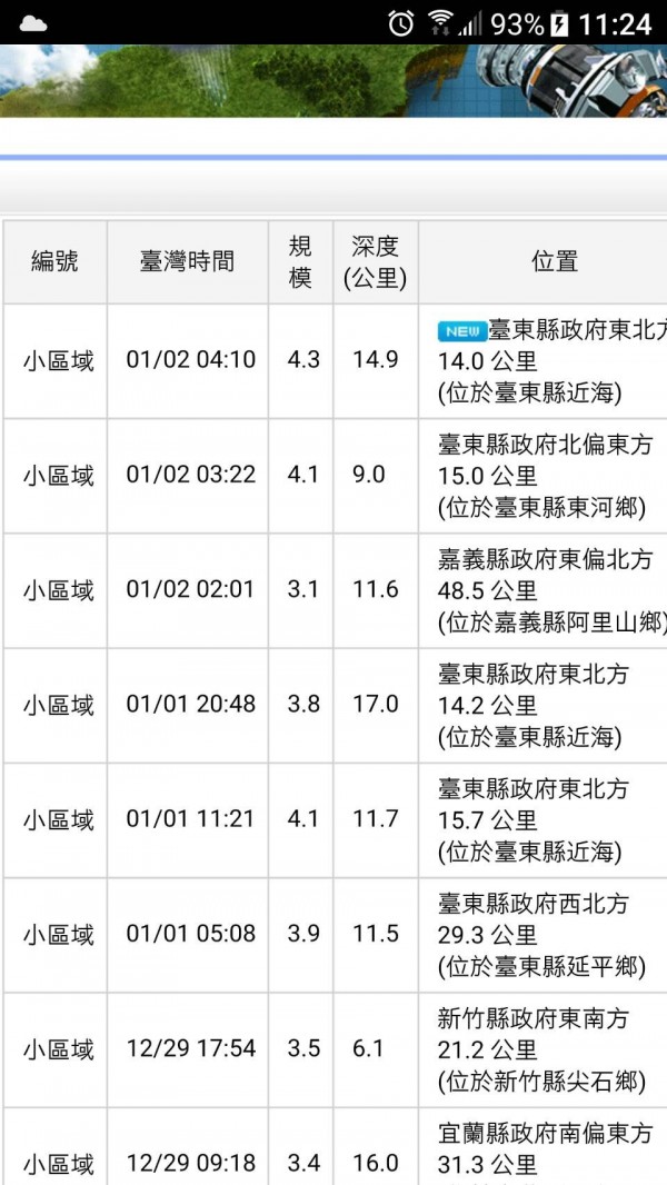 2018年第二天，台東已有5起有感地震。（記者王秀亭翻攝）