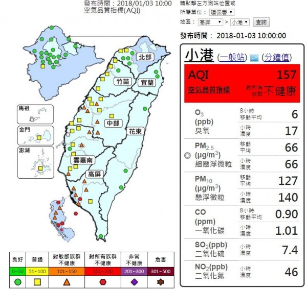 由於大氣穩定、擴散不易，中南部空氣品質一大早就呈現不佳的狀況。（擷取自空氣品質監測網）
