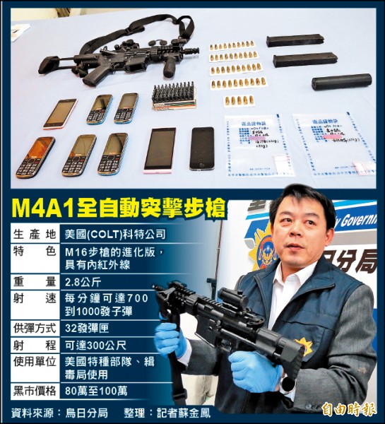 警逮槍毒犯 赫見M4A1突擊步槍