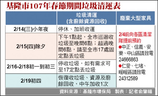 基隆市107年春節期間垃圾清運表