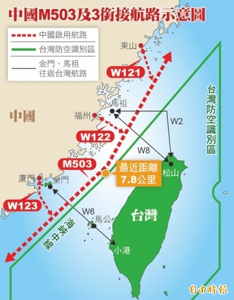 中國片面啟用M503等航路，造成飛安與我空防疑慮。（資料照）