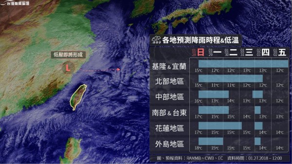 「台灣颱風論壇」預測下週各地降雨時程及低溫。（圖擷自臉書粉絲團「台灣颱風論壇」）